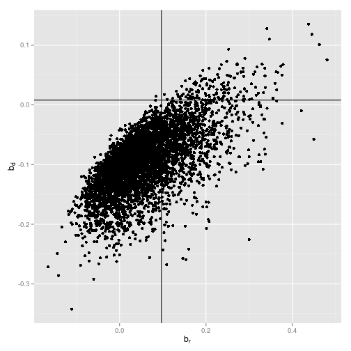 plot of chunk Replicate_figure_1_coef