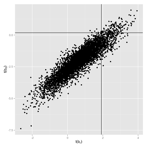 plot of chunk Replicate_figure_1_tValue