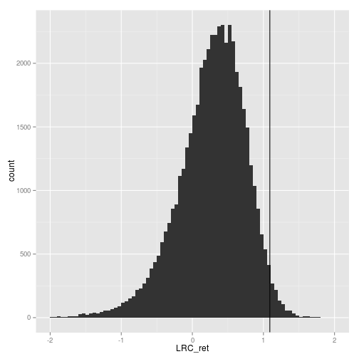 plot of chunk Replicate_figure_2