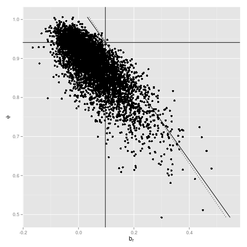 plot of chunk Replicate_figure_3